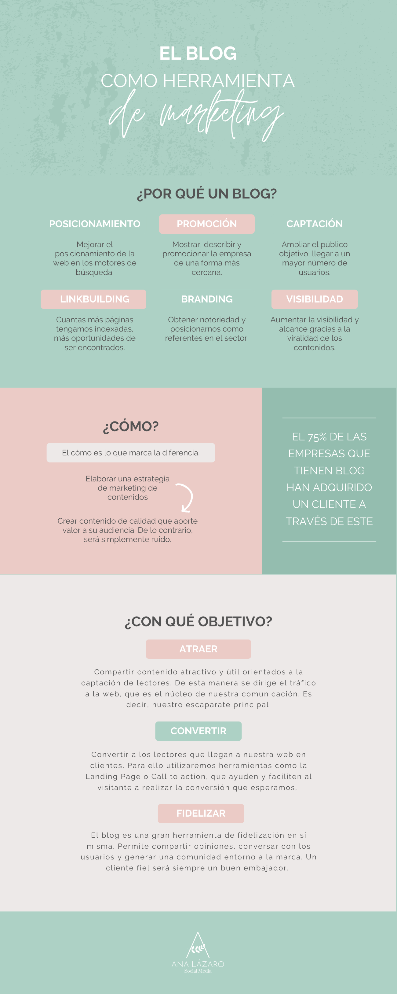 el poder del blog como herramienta de marketing